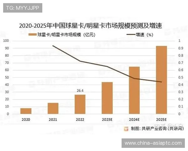 足球金签球星卡市场价格分析及投资前景解析